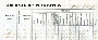 detail from Plantation journal (image/jpeg)